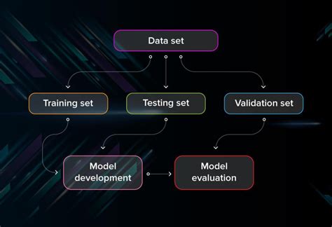 how to test machine learning models|how to backtest machine learning.